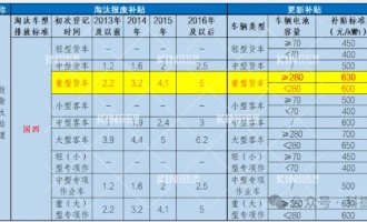 Ҫ�����ˣ��綯�ؿ���߽���28��������������������Դ�任��ʱ�����ٵ�����